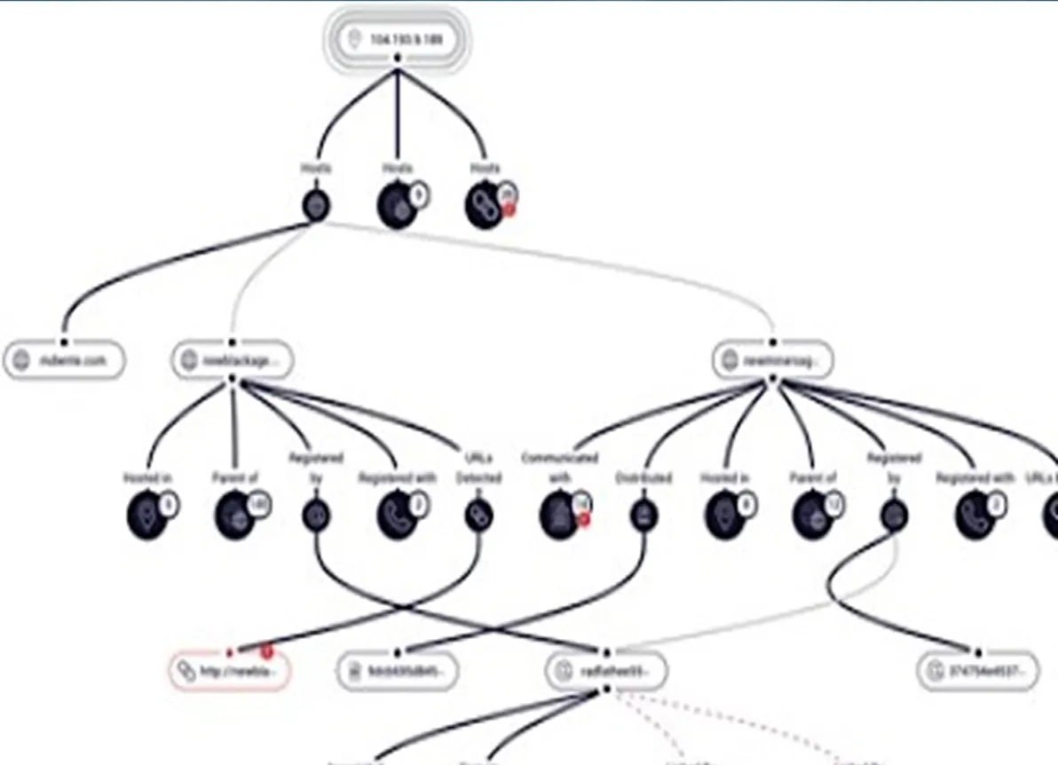 Cyber Intelligence Digital Risk Protection